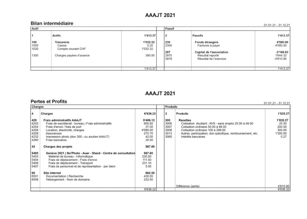 06_AAAJT_Bilan&PP 2021